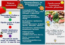 Режим питания