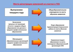 подача заявления